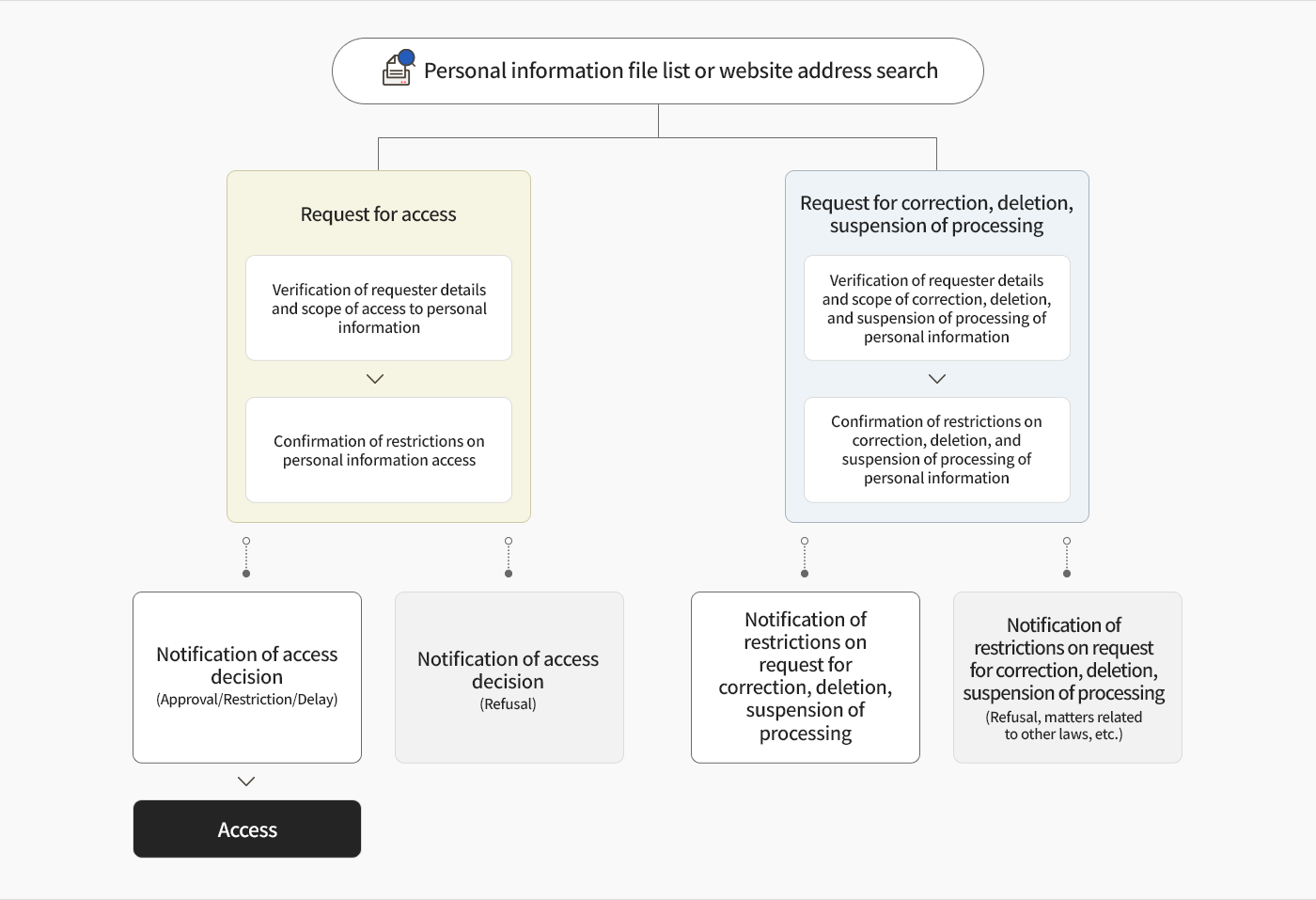 Search for a personal information file list or website address