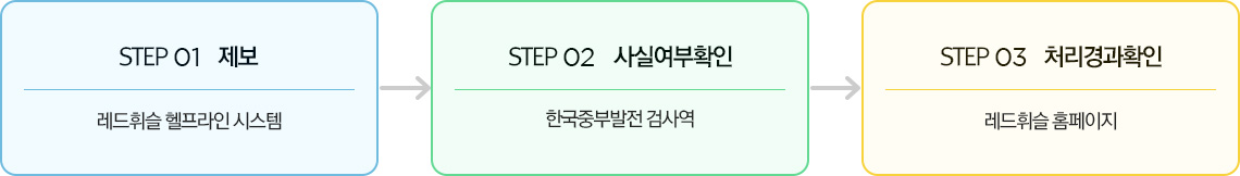 레드휘슬(REDWHISTLE)운영절차