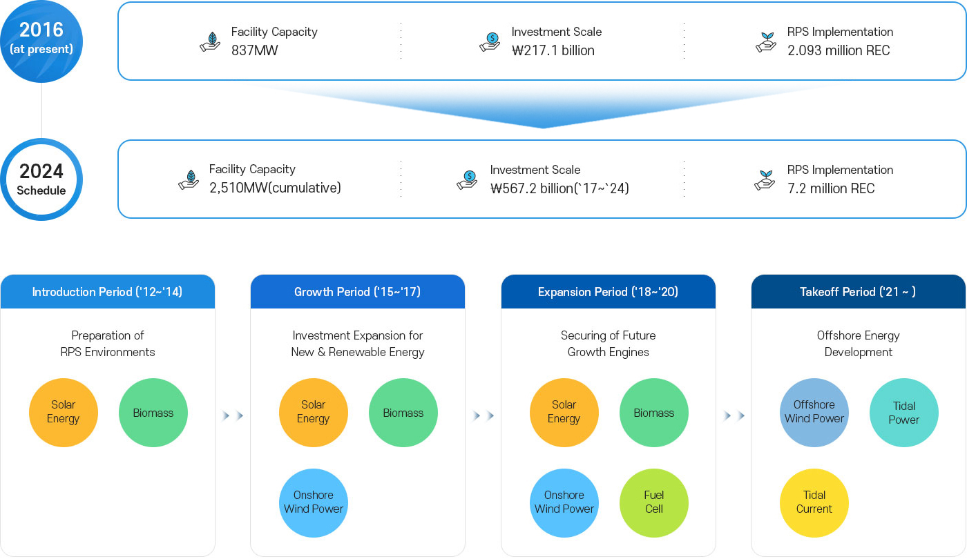 Promotion Strategies & Facility Expansion Goals