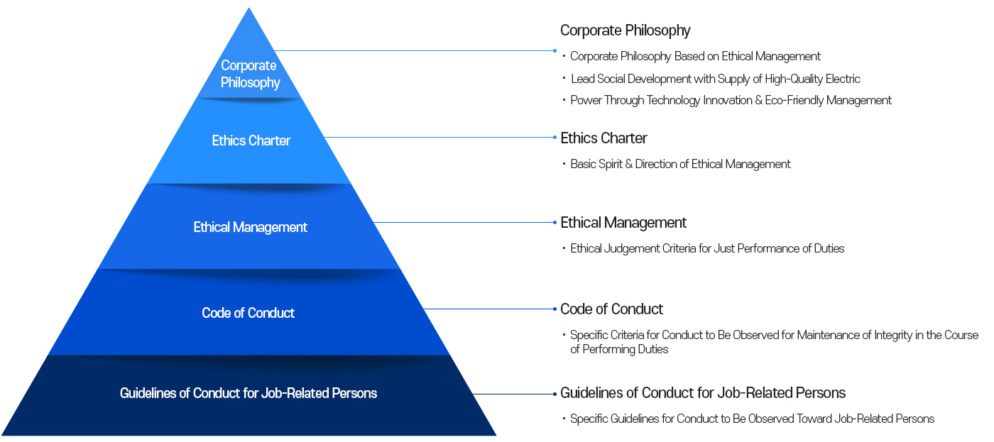 Executives' Job-Related Integrity Contract