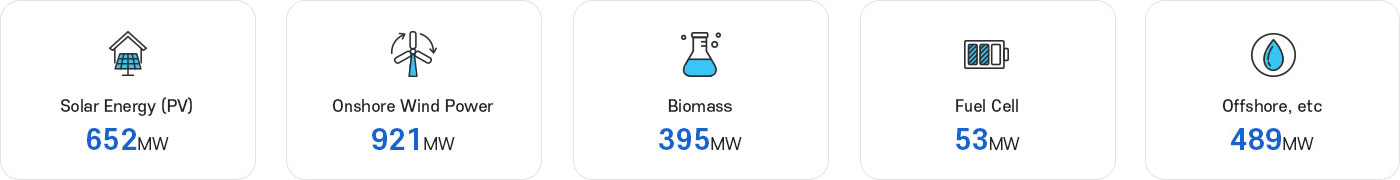 Development Plans by Energy Source (2024)