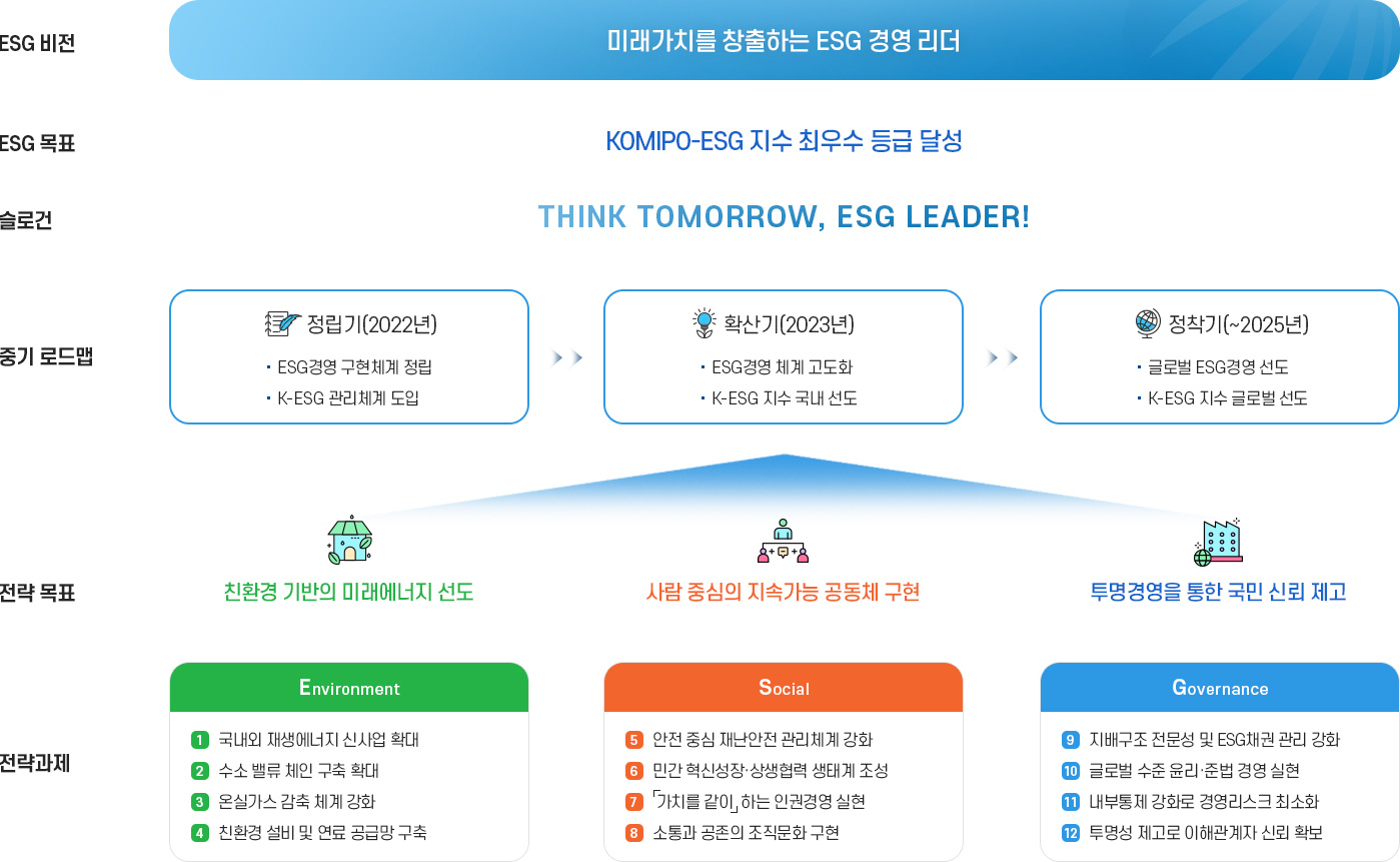 ESG경영 추진체계