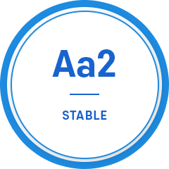 Moody's Aa2(STABLE)