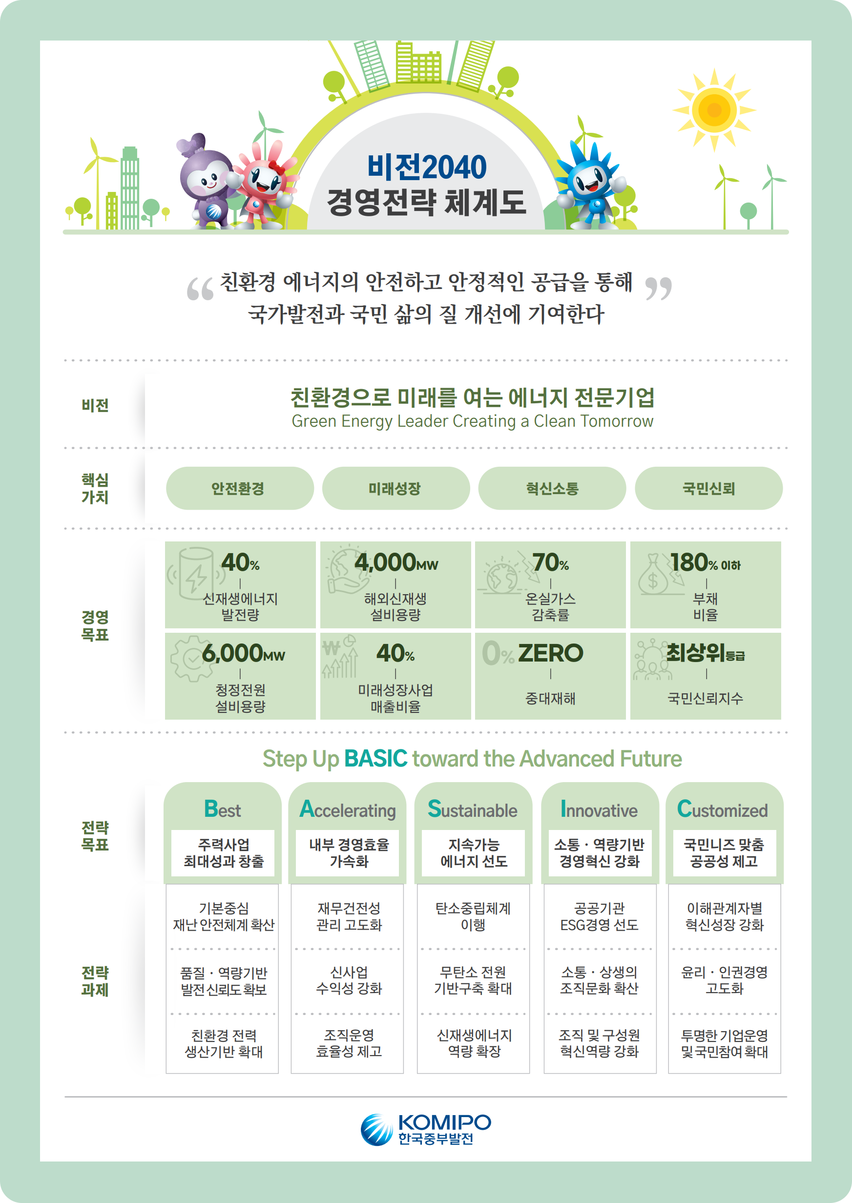 비전2040 경영전략 체계도