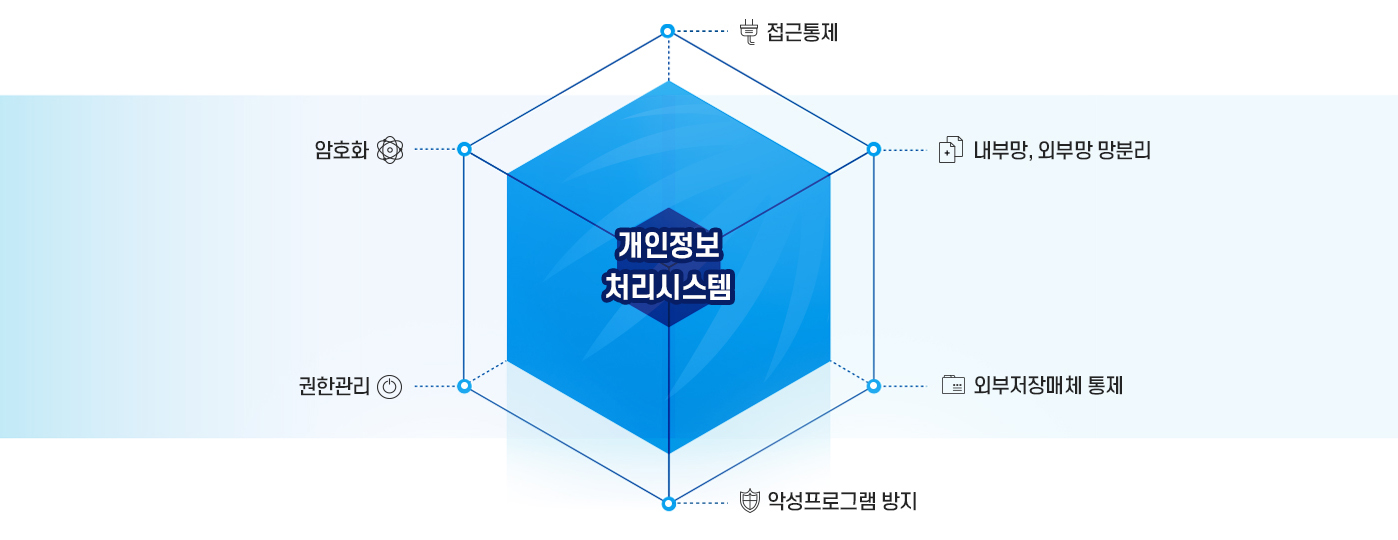 한국중부발전 개인정보처리시스템