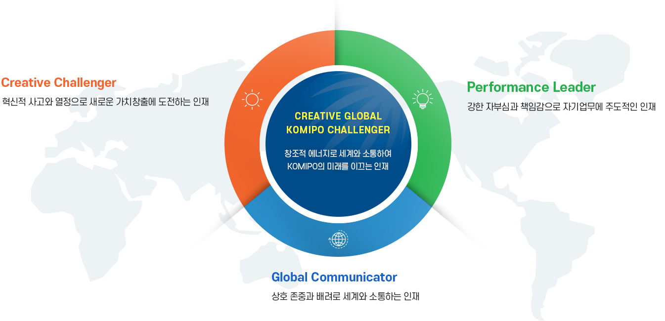 한국중부발전 인재상